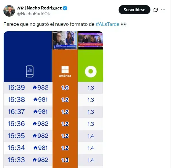 rating a la tarde